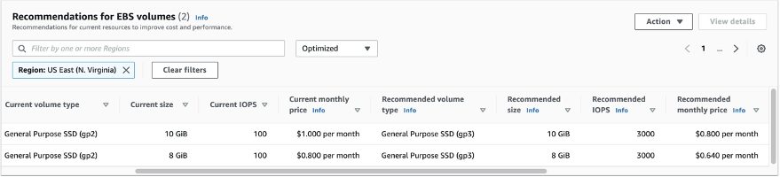 Under Current resource utilization, there are graphs for read throughput (operations/second), write throughput (operations/second), read bandwidth (KiB/second), and write bandwidth (KiB/second).