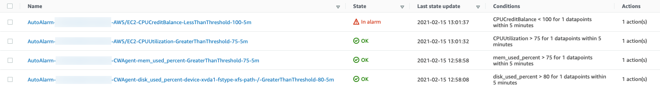 The Alarms page displays alarms created by the CloudWatchAutoAlarms Lambda function.