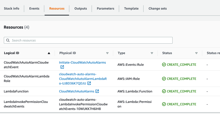 The Resources page in the AWS CloudFormation console displays resources for the cloudwatch-auto-alarms stack. The status of each is CREATE_COMPLETE.