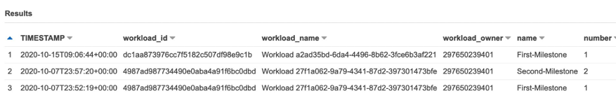 well_architected_workload_milestone_view