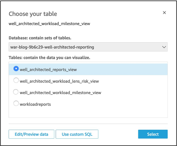 Under Tables contain the data you can visualize, well_architected_reports_view is selected.