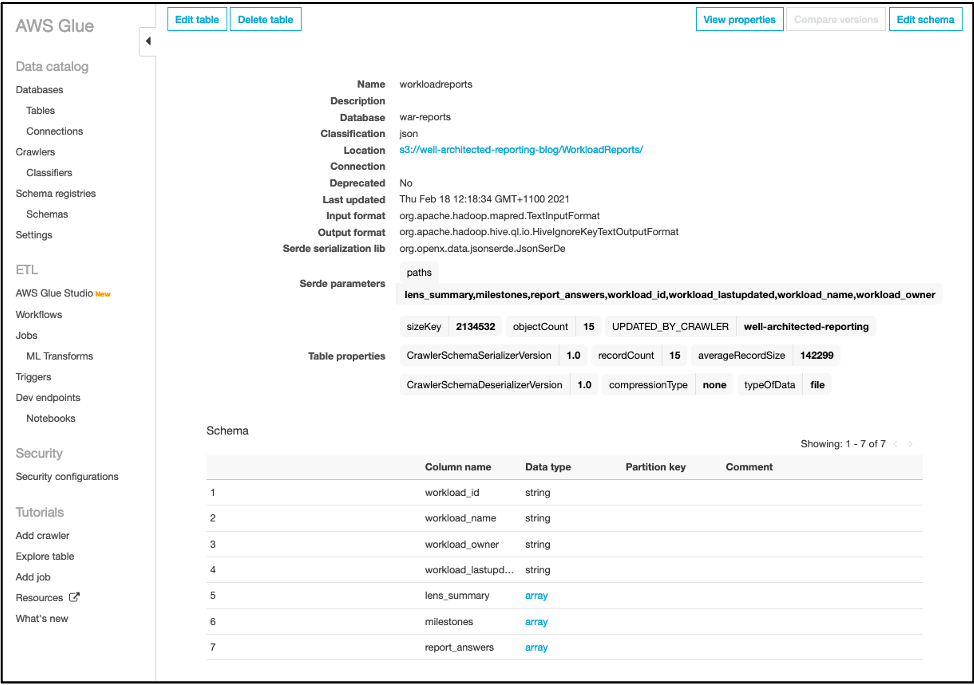The workloadreports table details include fields for database, classification, location, last updated, input format, table properties, and more. The Schema section of the page displays columns for column name, data type, partition key, and comment.