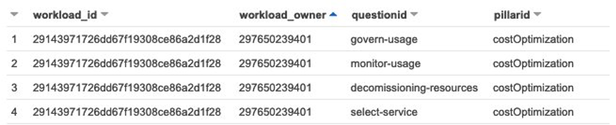 well_architected_reports_view