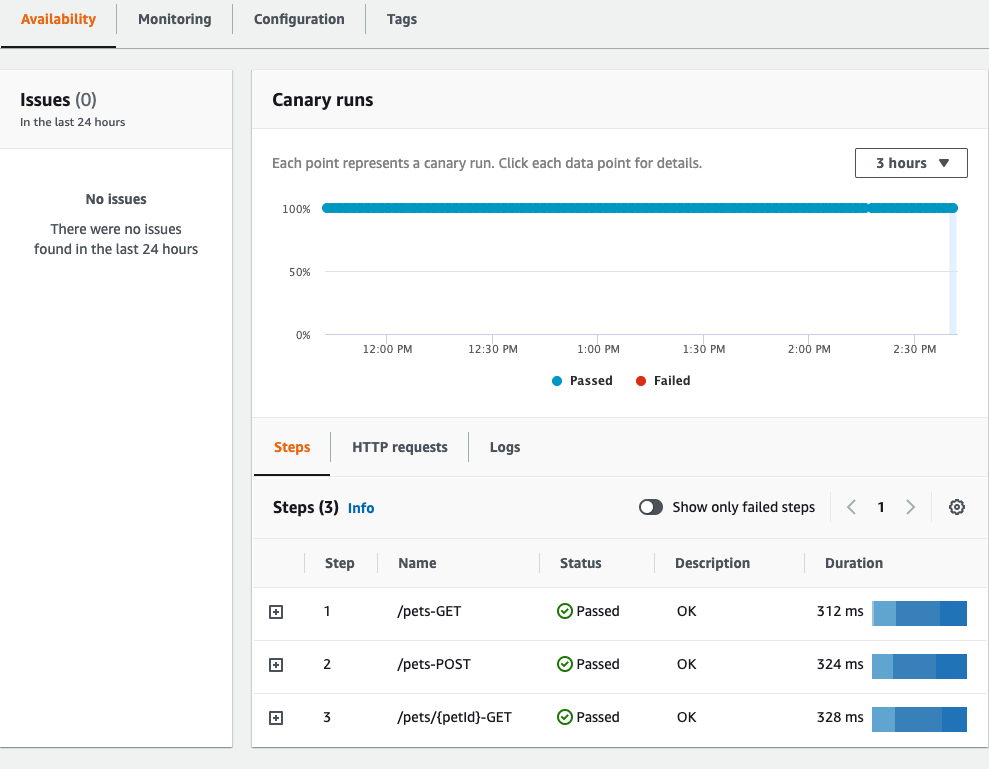 Three steps appear in the list: /pets-GET, /pets-POST, and /pets/{petId}-GET.