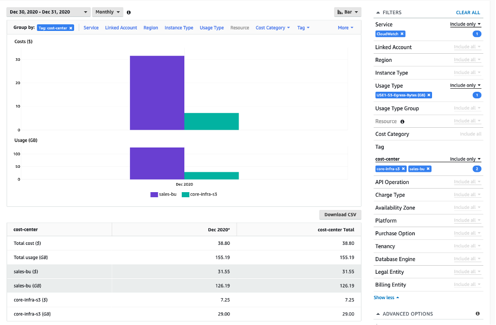 The results are displayed in a table where sales-bu ($) and sales-bu (GB) are highlighted. The page also displays Cost and Usage graphs for sales-bu and core-infra-s3.