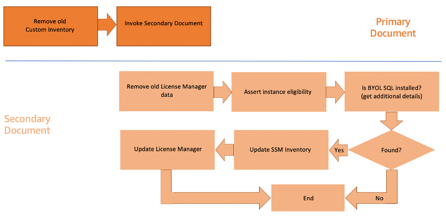 Nine-step sequence is described in the body of the blog post.]