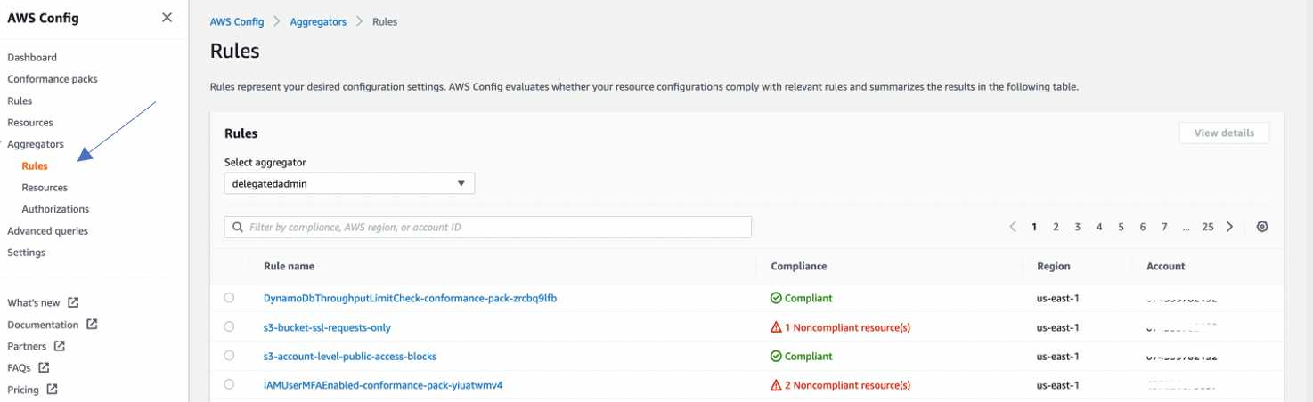 The Rules page displays a table with columns for rule name, compliance, Region, and account. The s3-bucket-ssl-requests-only rule has one noncompliant resource. The IAMUserMFAEnabled-conformance-pack-yiuatwmv4 has two noncompliant resources.
