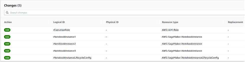 There are five resources under Changes: the execution role, three notebook instances, and rNotebookInstanceLifecycleConfig.