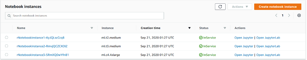 In the Sage Maker console, the three notebook instances created by the transformed template are displayed. The status of each is InService.