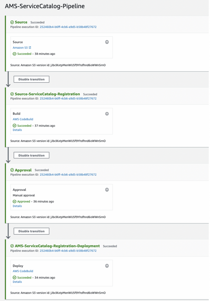 ServiceNow console shows successful synchronization of the CreateS3BucketProduct. Its initial version, 1.0, is selected.