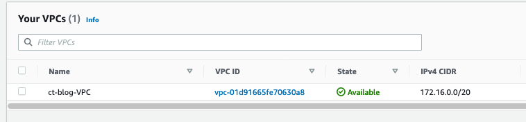 The AWS Service Catalog provisioned VPC named ct-blog-VPC is displayed with a status of available.