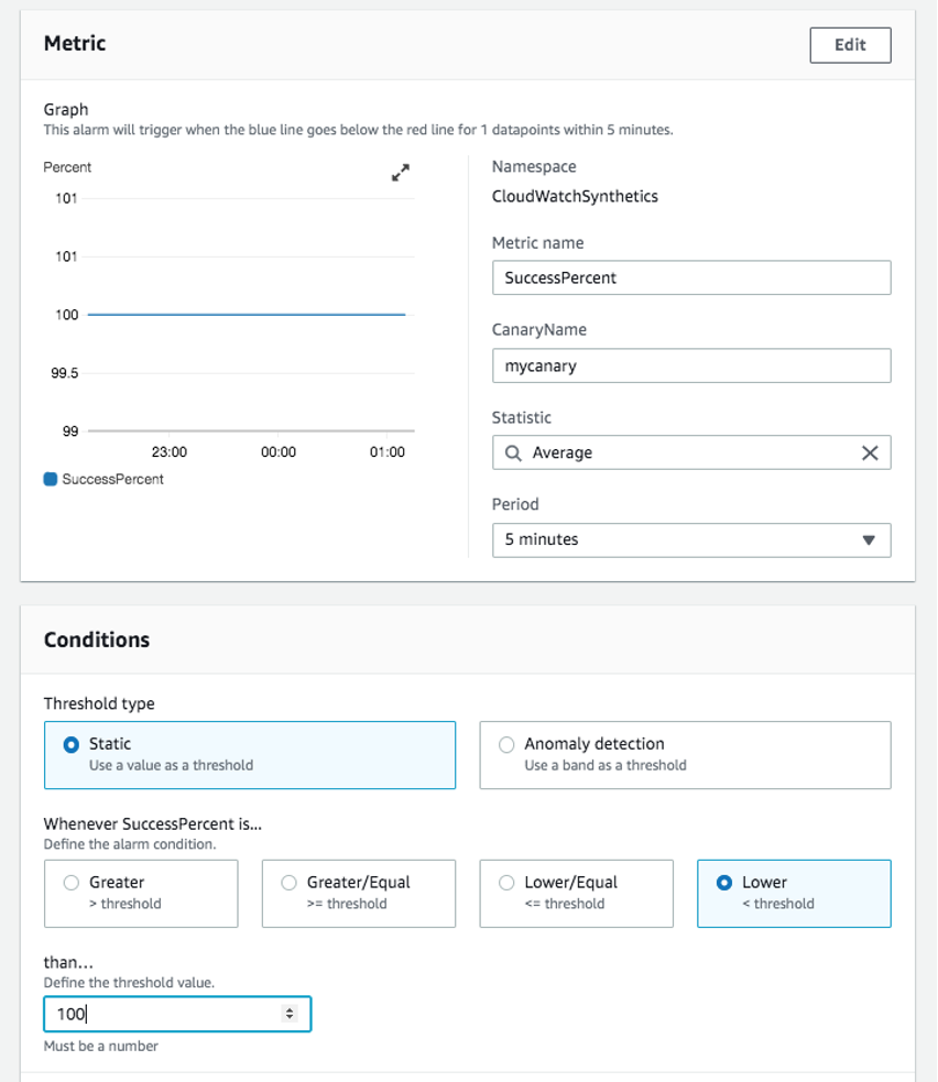 In this example, the alarm will be triggered when the success percentage of a canary job goes below 100% within 5 minutes.