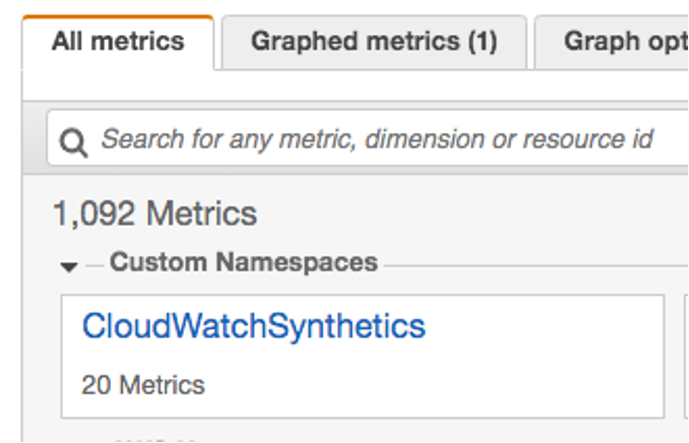 On the All metrics tab, CloudWatchSynthetics is selected for the alarm.