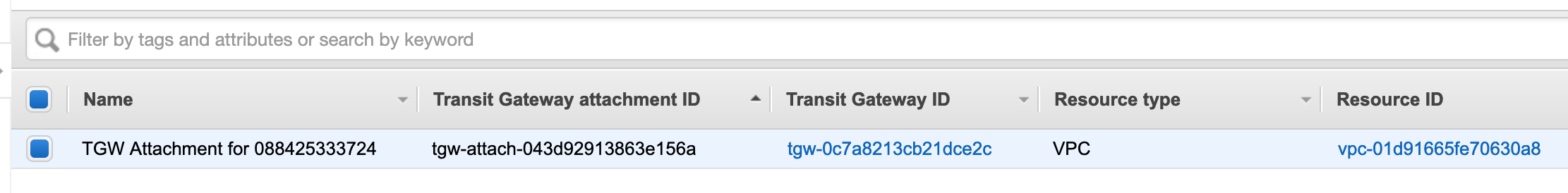 The transit gateway attachment for the AWS Service Catalog provisioned VPC is displayed with a state of available.
