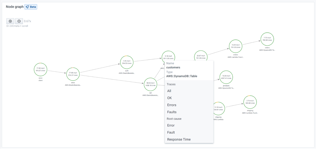 Figure 3: Node graph