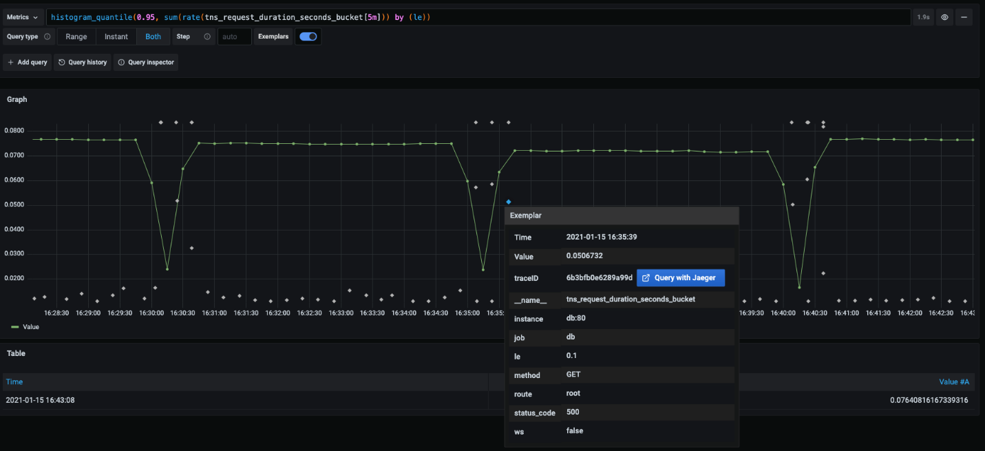 Figure 8: Variable inspector