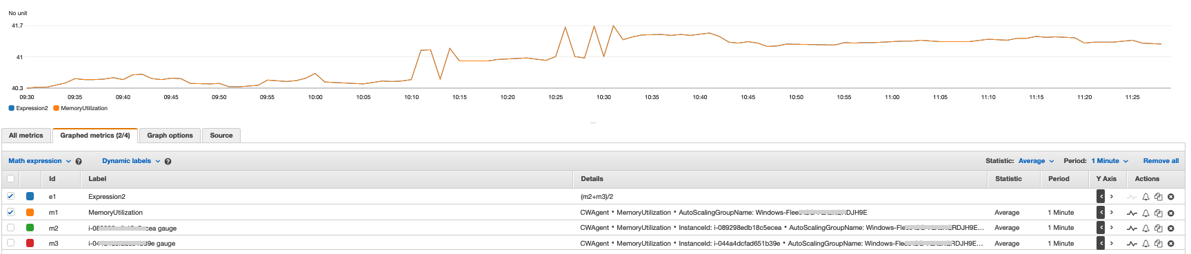 Comparing aggregated MemoryUtilization metric on Amazon EC2 Auto Scaling group with the average math expression of the MemoryUtilization metrics on individual instances in the Windows fleet.