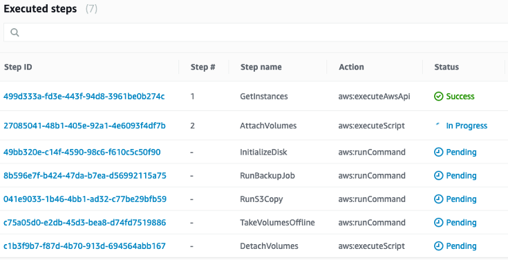 The Executed steps page displays step ID, number, name, action, and status.