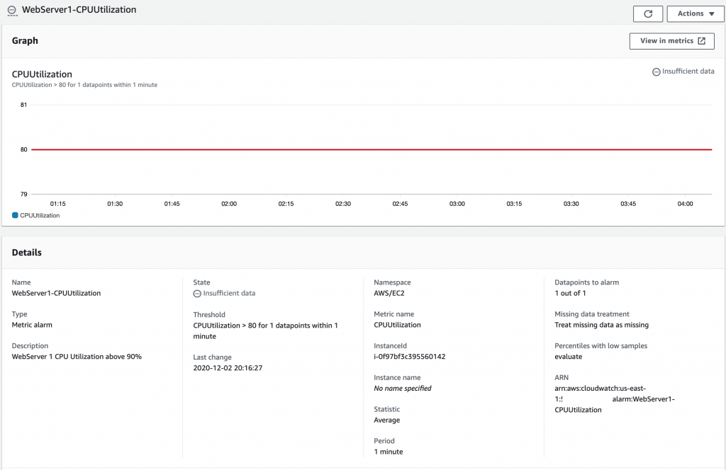The details for the WebServer1-CPUUtilization alarm include type (metric alarm), state (in alarm), namespace (AWS/EC2), metric name (CPUUtilization), and more.