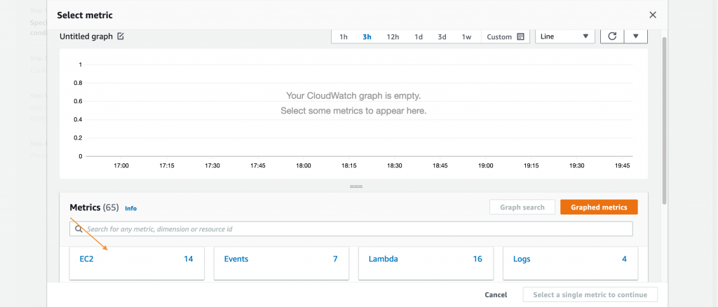 Select metric displays an untitled, empty graph. Under Metrics, there are 14 EC2 metrics, 7 Events, 16 Lambda, and 4 Logs.