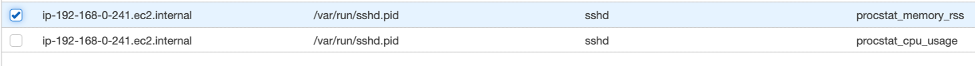 There are two metrics displayed: procstate_memory_rss and procstat_cpu_usage. 