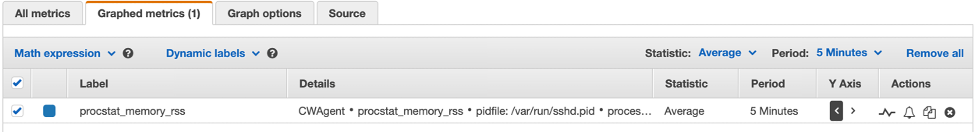 Graphed metrics tab is selected. Procstat_memory_rss is selected in the list.