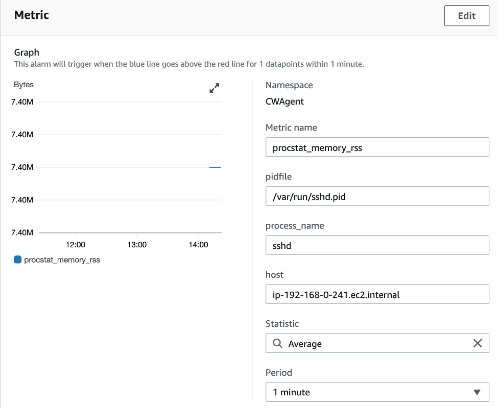 The alarm metric parameters include metric name (procstat_memory_rss), pidfile (/var/run/sshd.pid), process_name (sshd), host, statistic (Average), and period (1 minute). 