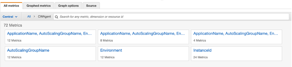 The All metrics tab shows there are 72 metrics. The dimensions include Environment, InstanceId, AutoScalingGroupName, and ApplicationName.