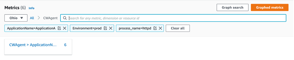 Metrics page shows ApplicationName=ApplicationA, Environment=prod, and process_name=httpd.