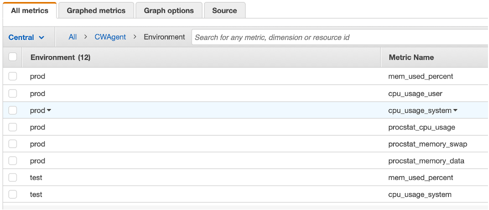 The All metrics tab is selected. There are 12 metrics for the Environment dimension