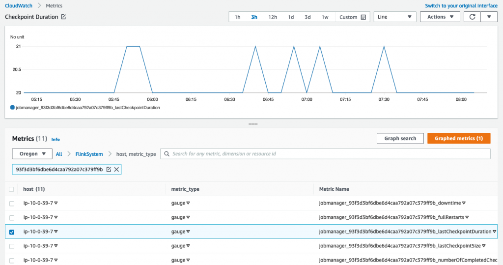 CloudWatch graph of Flink checkpoint duration for job ID 93f3d3bf6dbe6d4caa792a07c379ff9b. There are five spikes in an otherwise flat signal.