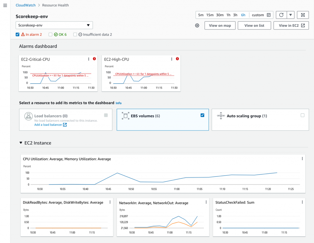 Figure6 Resource Health dashboard for my EC2 host shows CPU utilization spiking, and other metrics like DiskReadBytes, DiskWriteBytes, NetworkIn, NetworkOut