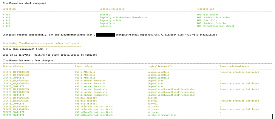 The command line returns a list of resource status, resource types, logical resource IDs, and resource status reasons. The message reads, “Changeset created successfully.”
