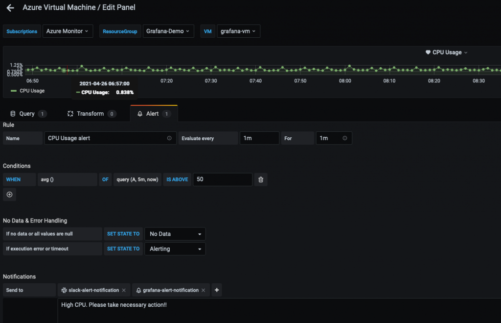 Azure Virtual Machine Edit Panel displays the alert tab where a rule named CPU Usage alert is created and, in the conditions field, the threshold is specified for 50%. The notification section displays the notification channel names (in this example slack-alert-notifiation and Grafana-alert-notification).