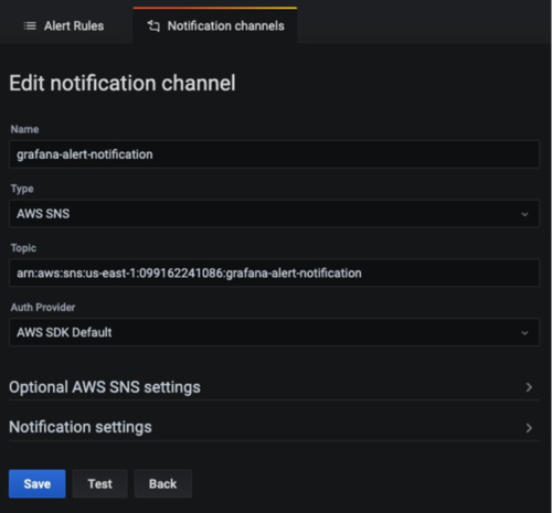 Edit notification channel displays fields for name (in this example, grafana-alert-notification), type (AWS SNS), topic, auth provider (AWS SDK Default).