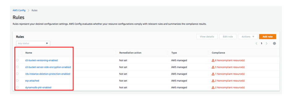 AWS Config rules compliance summary