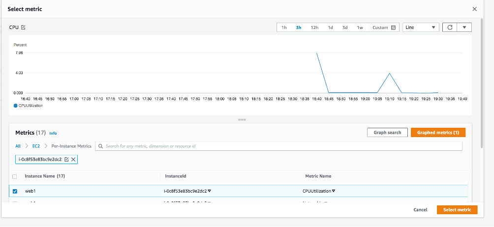Select metric displays an instance named web1, its instance ID, and the CPUUtilization metric.