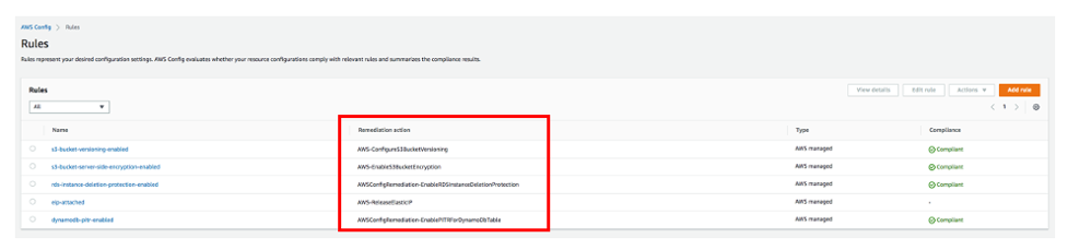 The Remediation action column of the Rules table, which previously displayed Not set for each rule, now displays AWS-ConfigureS3BucketVersioning, AWS-EnableS3BucketEncryption, AWSConfigRemediation-EnableRDSInstanceDeletionProtection, AWS-ReleaseElasticIP, and AWSConfigRemediation-EnablePTRForDynamoDbTable.