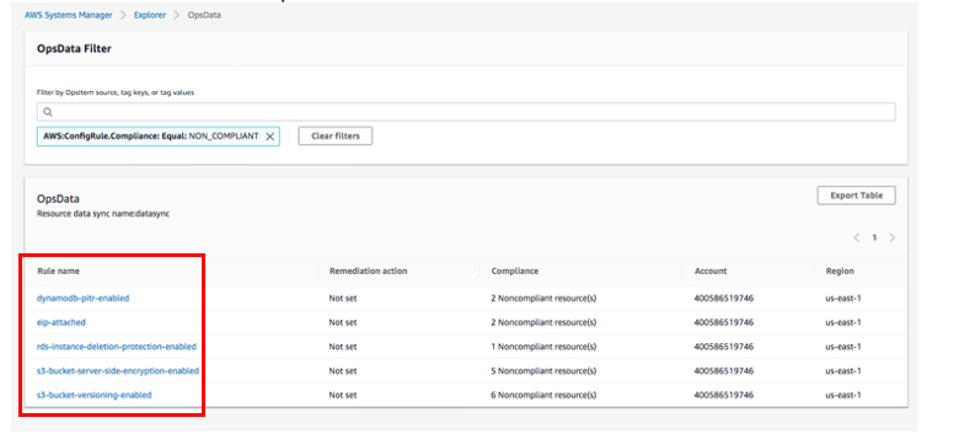 Under OpsData, the dynamodb-ptr-enabled, eip-attached, rds-instance-deletion-protection-enabled, s3-bucket-server-side-encryption-enabled, and s3-bucket-versioning-enabled rules are displayed. All have a Remediation action of Not set and all have noncompliant resources.