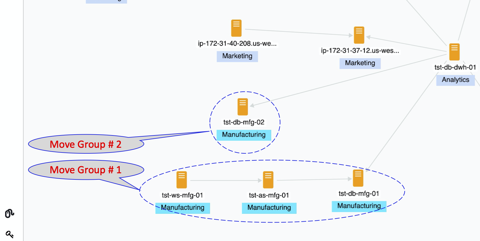 The tst-db-mfg-01, tst-as-mfg-01, tst-ws-mfg-01 are in move group 1. tst-db-mfg-02 is in move group 2.