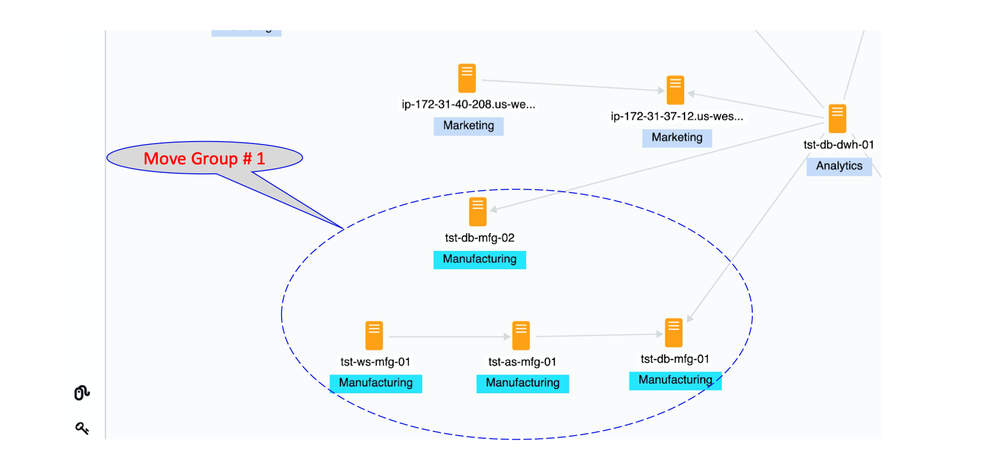 The manufacturing application’s servers are organized into a single move group as described in the post.