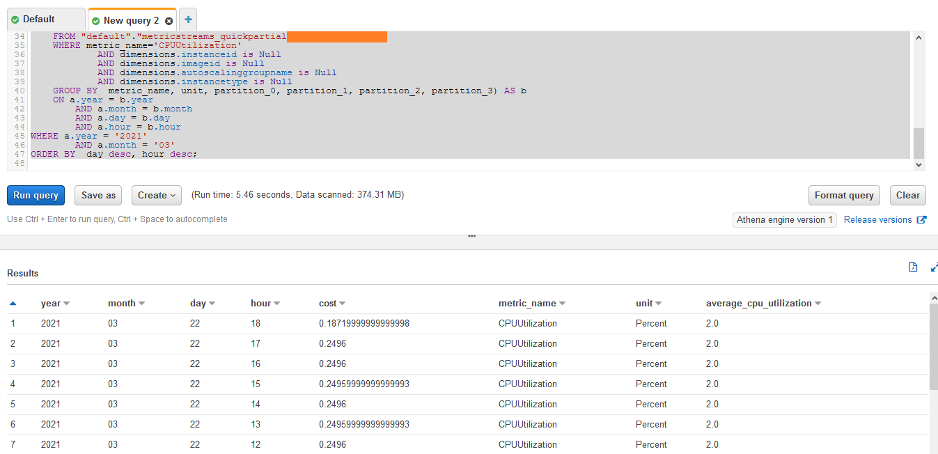 The columns under Results are year, month, day, hour, cost, metric_name, unit, average_cpu_utilization.