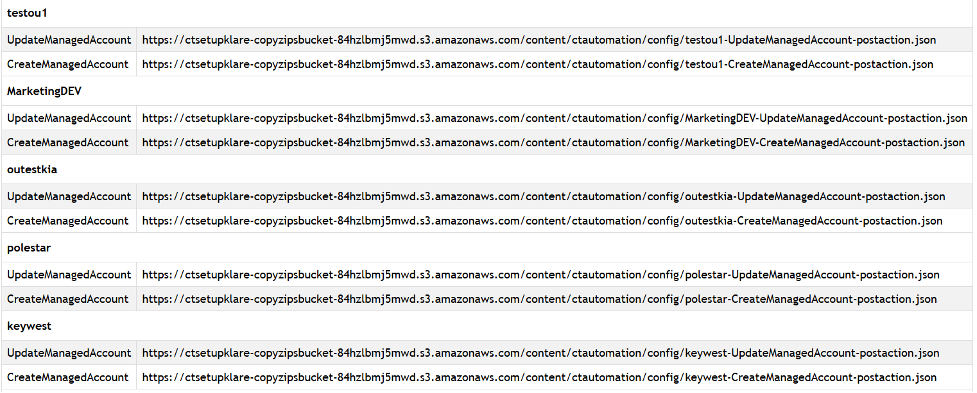 The report shows the OU, tags, and the S3 stack name value of each tag