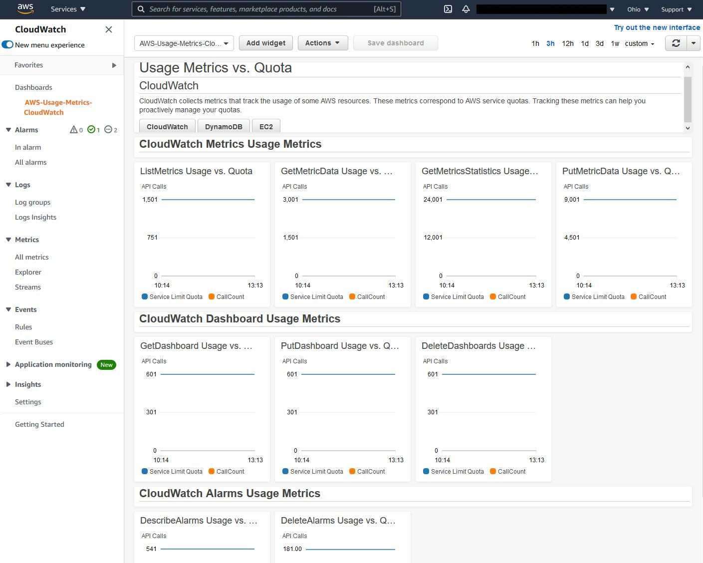 The Usage Metrics vs. Quotas page in the CloudWatch console displays usage metrics for dashboard, alarms, and more. CloudWatch collects the metrics that track the usage of some AWS resources. These metrics correspond to AWS service quotas.
