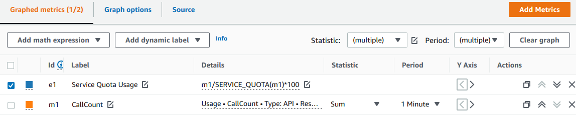 The table on the Graphed metrics tab displays the math expressions and usage metrics that will be used to trigger alarm actions.