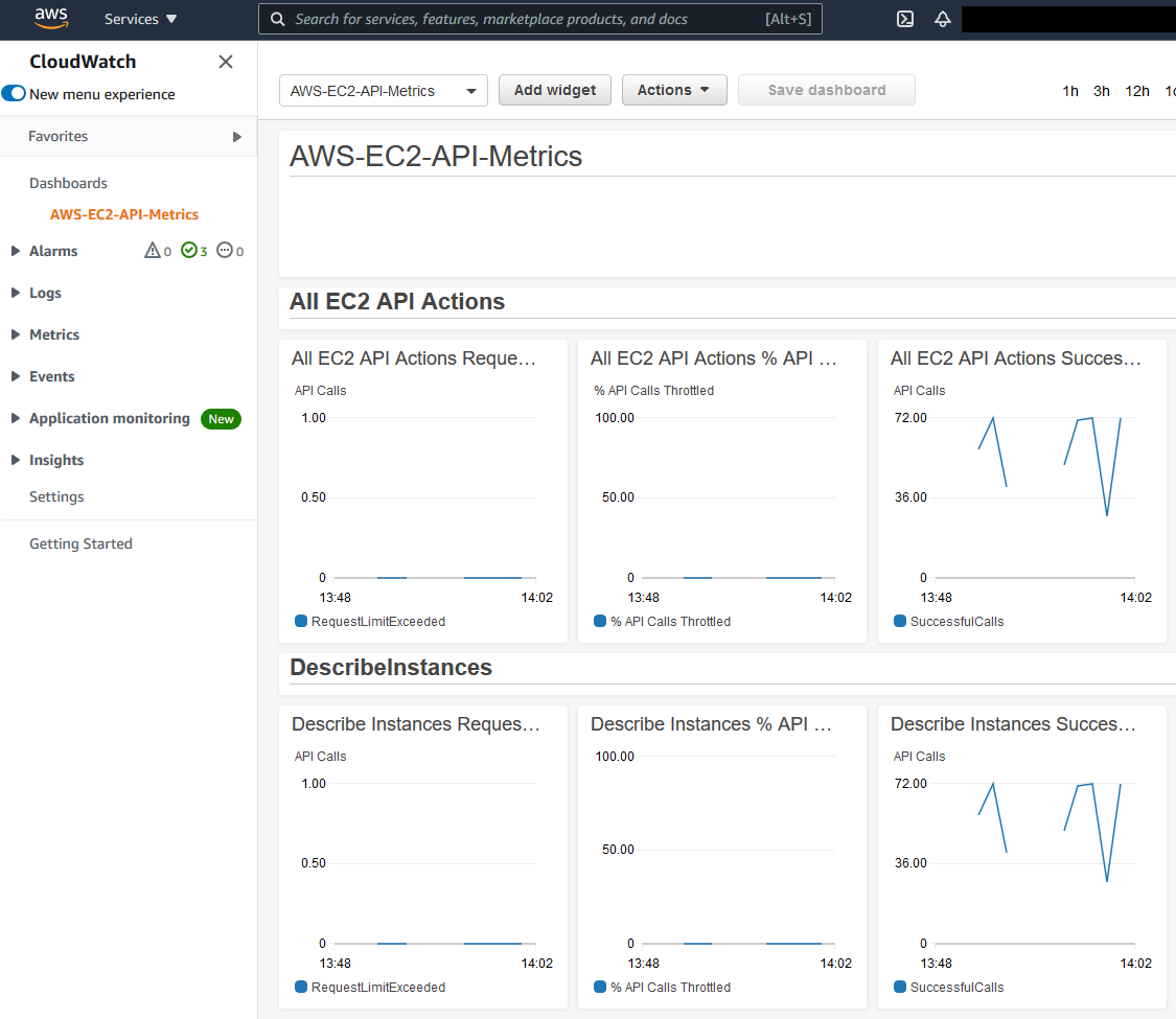 The AWS-EC2-API-metrics dashboard displays All EC2 API Actions widgets and DescribeInstances widgets.
