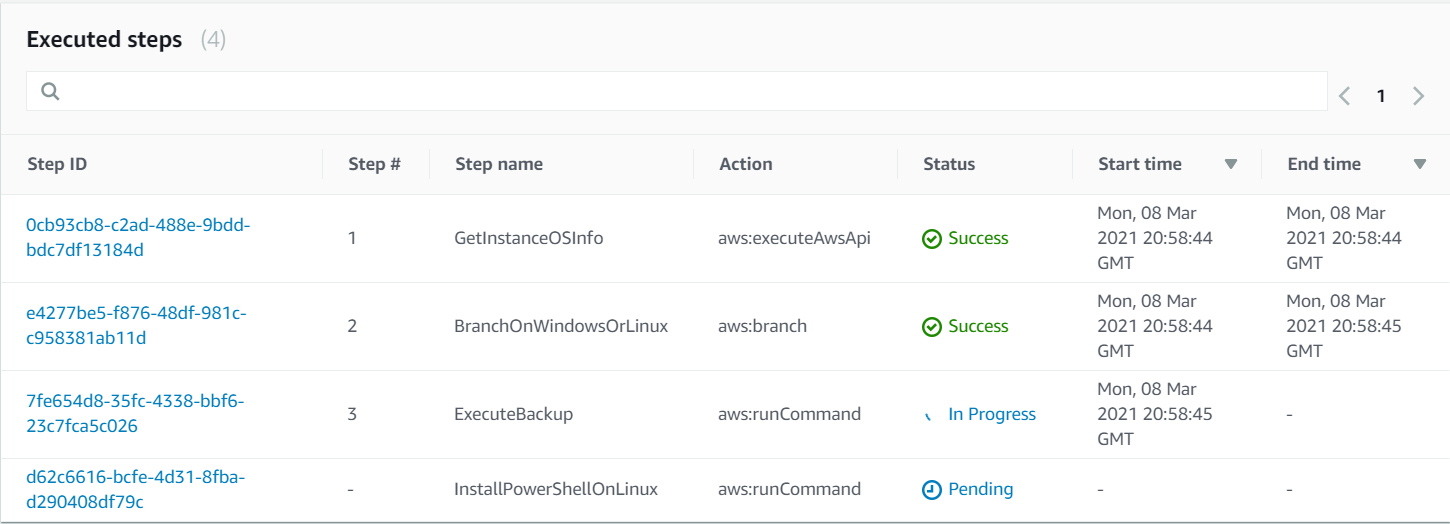 The Executed steps list displays columns for step ID, step number, step name, action, status, start time, and end time.
