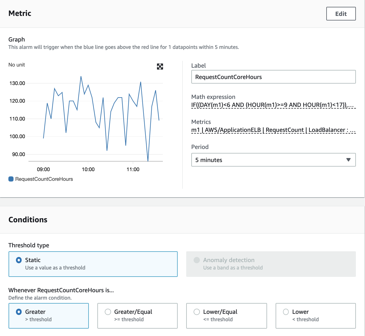 Metric alarm with the Monday to Friday math expression in the input field and the RequestCount metric populated. Under Conditions, the threshold type is static. The alarm is triggered when the value is greater than the threshold.