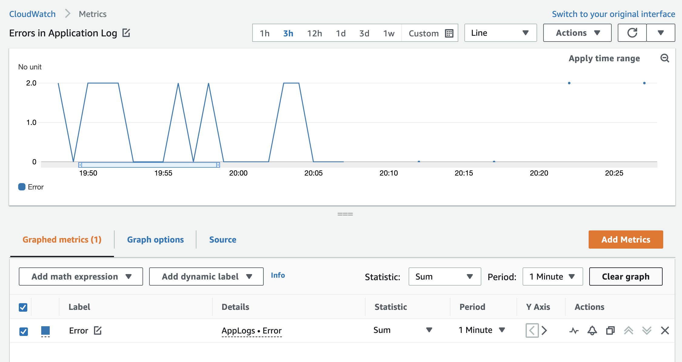 In the graph without the fill function applied, there are areas populated with lines, but there are also areas without any data shown. Where data is sparse only dots to represent the data are displayed.
