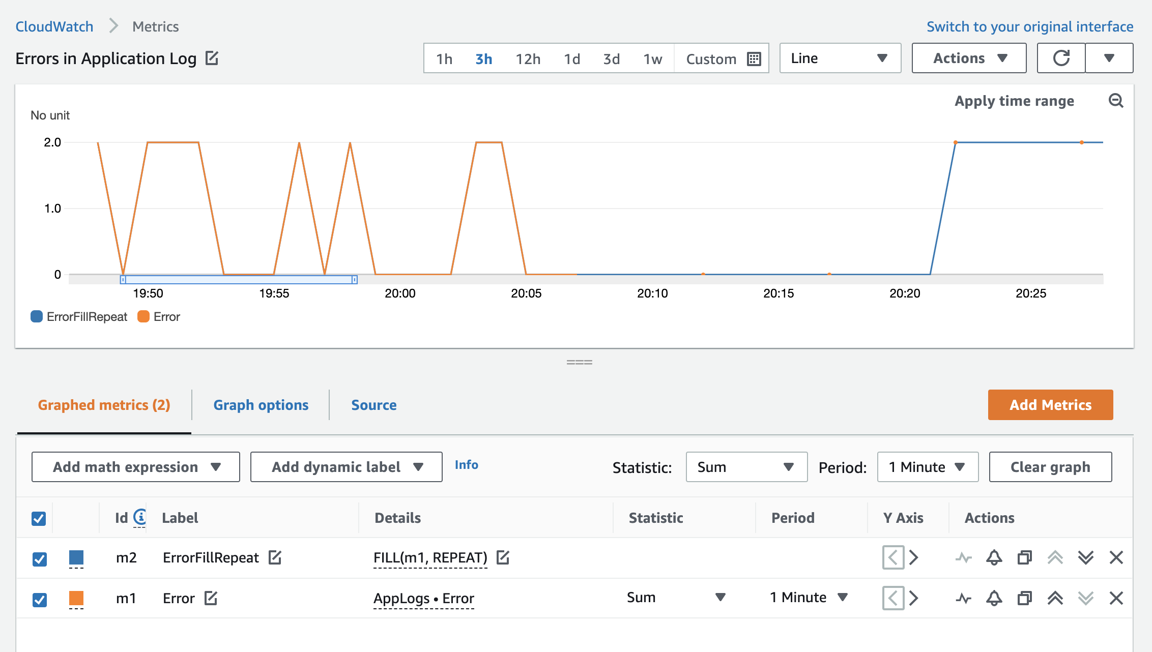 In these graphs, the previously unpopulated areas and the areas with sparse dots are filled with a line to represent the most recent value.